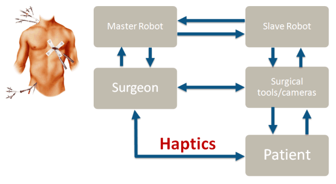Haptics-Lab